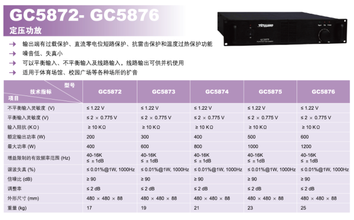 GC5872-GC5876